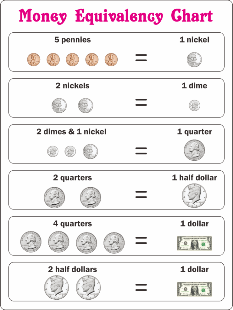 10 Best Money Value Chart Printable PDF For Free At Printablee