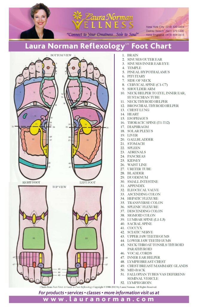 31 Printable Foot Reflexology Charts Maps TemplateLab