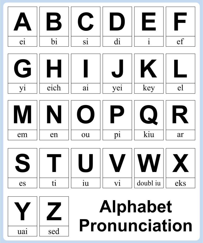 Alphabet In English English Phonetic Alphabet English Alphabet 