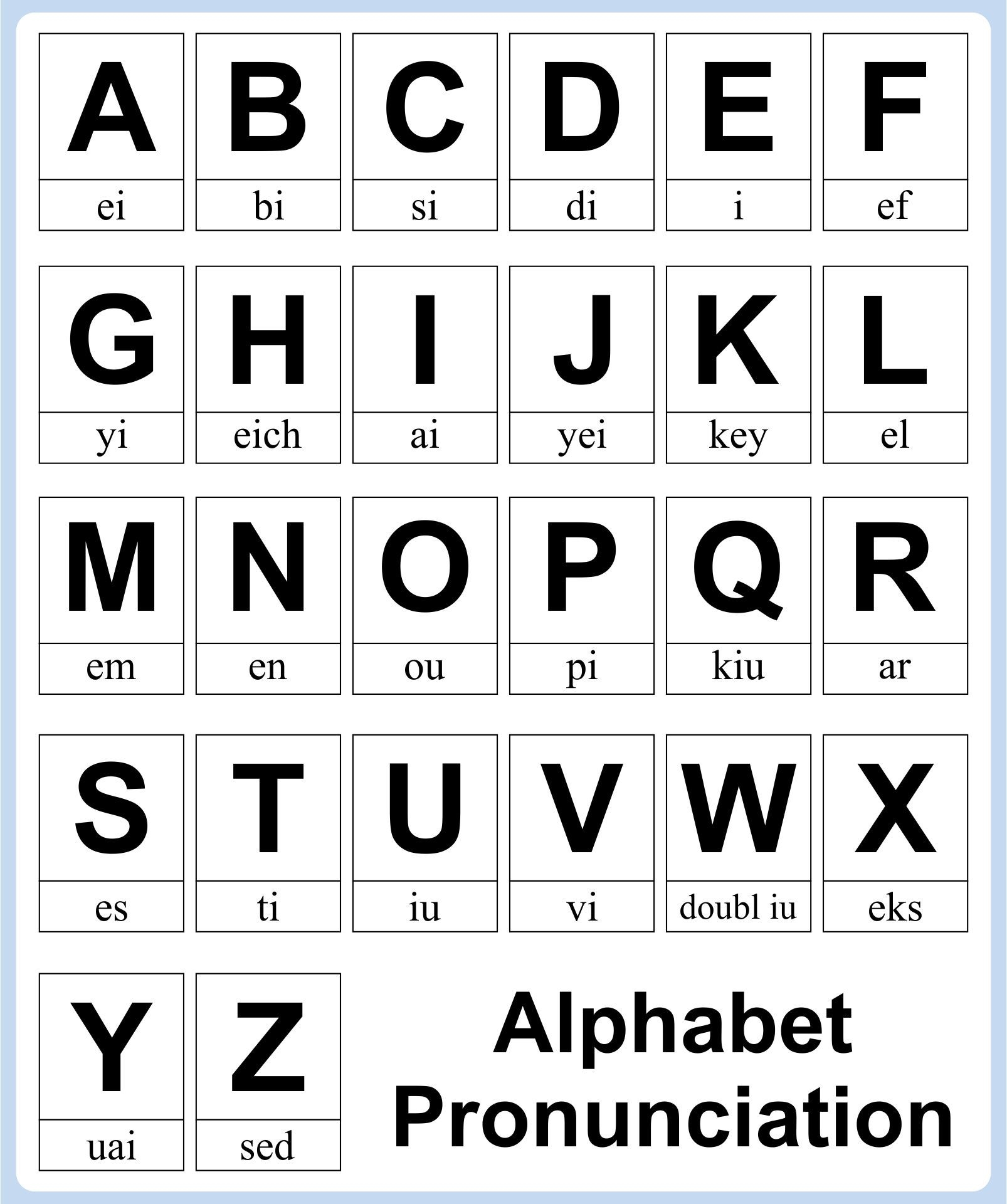 Alphabet In English English Phonetic Alphabet English Alphabet