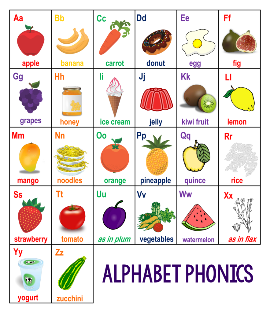 Alphabet Sounds Chart 10 Free PDF Printables Printablee