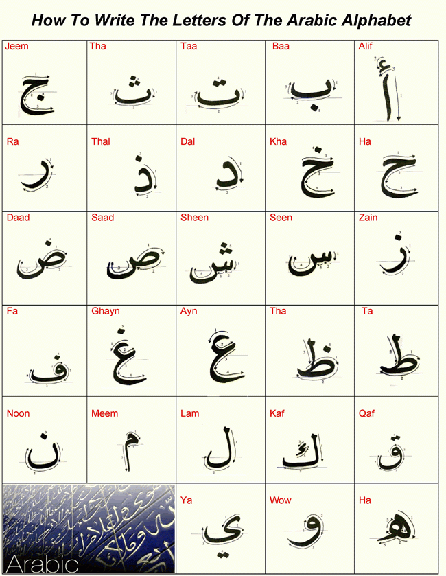 Arabic Alphabet Chart Printable