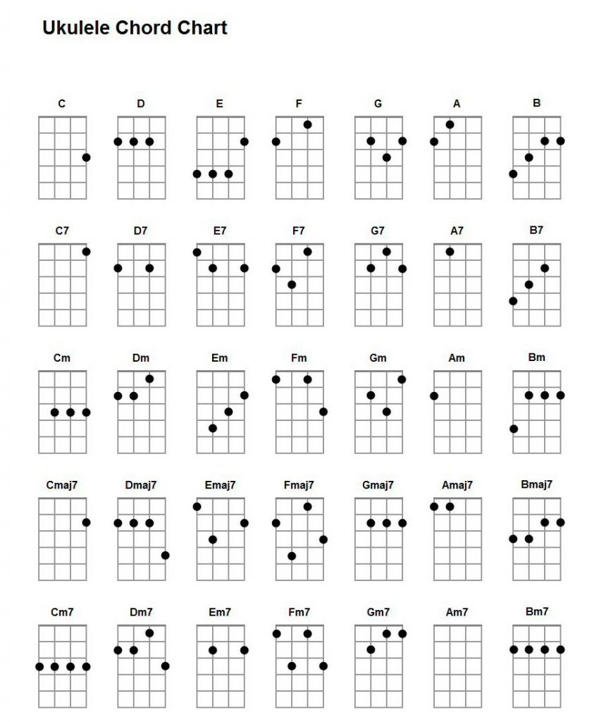 Basic Ukulele Chords For Beginners Ukulelemad