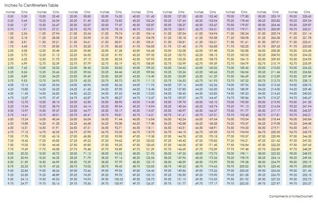 Cm To Inches Printable Chart