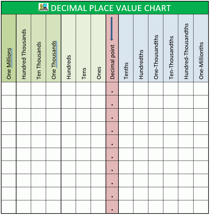 Decimal Place Value Chart