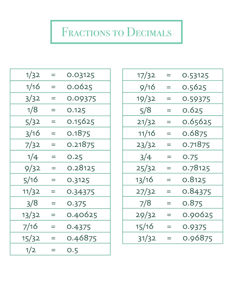 Decimal To Fraction Conversion Chart Printerfriendly