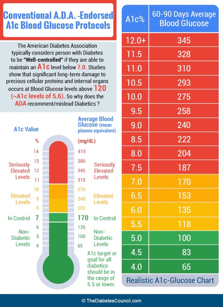 Definitive Guide To AIC Levels Essential Chart For Healthcare