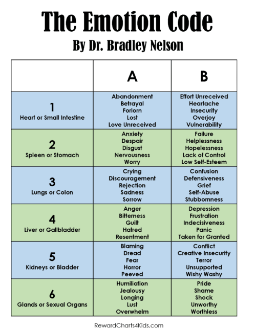 Emotion Code Chart Printable Printable Templates Wonderland