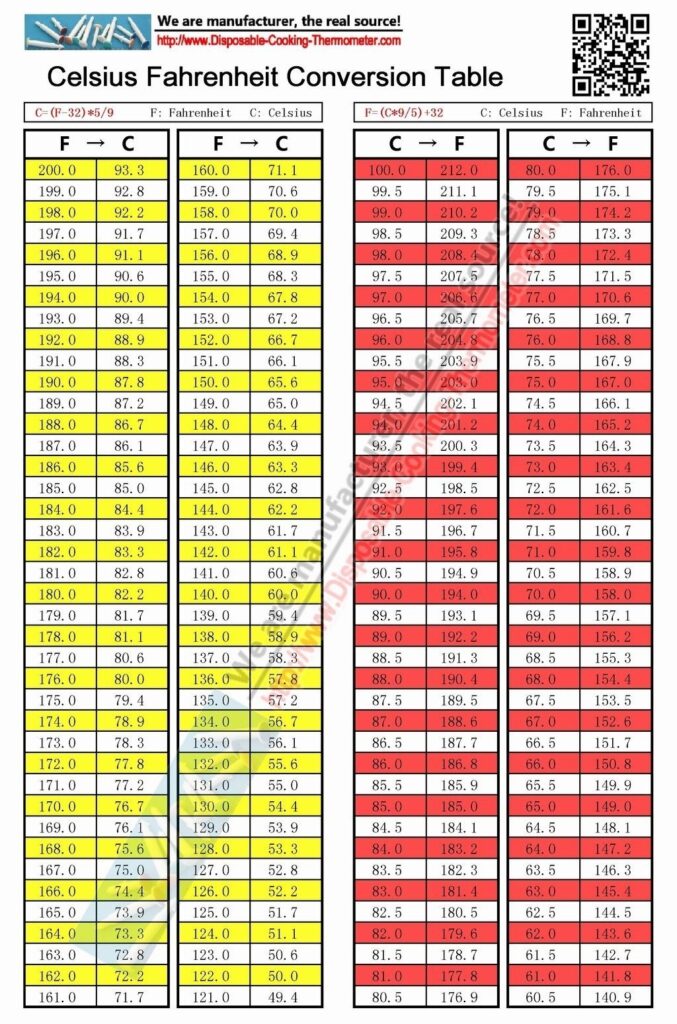 Fahrenheit To Celsius Conversion Chart Printable