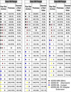 Flange Size Chart Printable We Love Printables