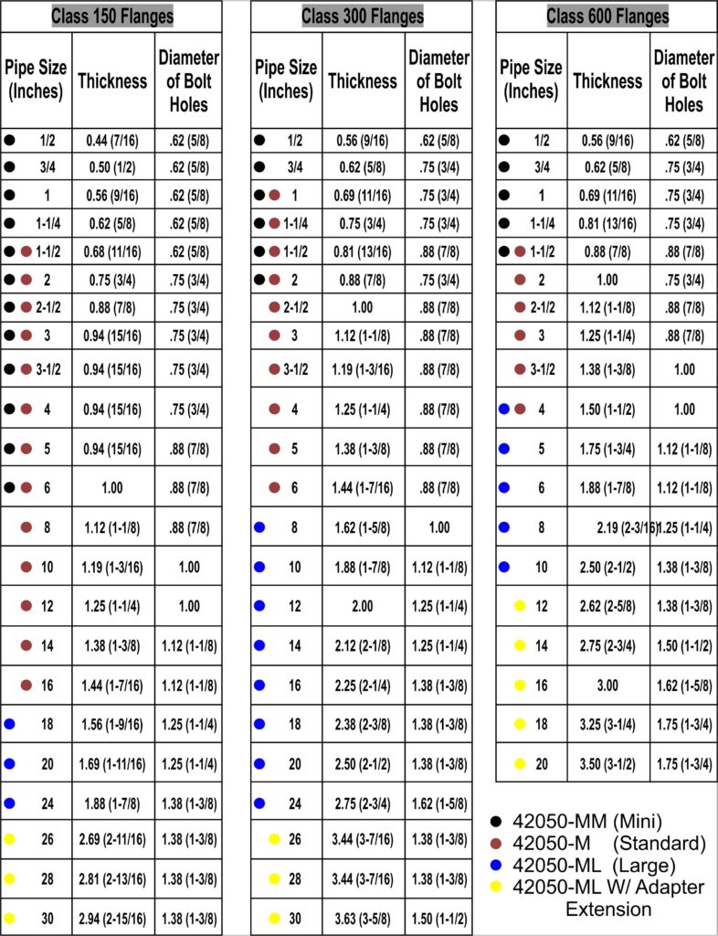 Flange Size Guide Printable