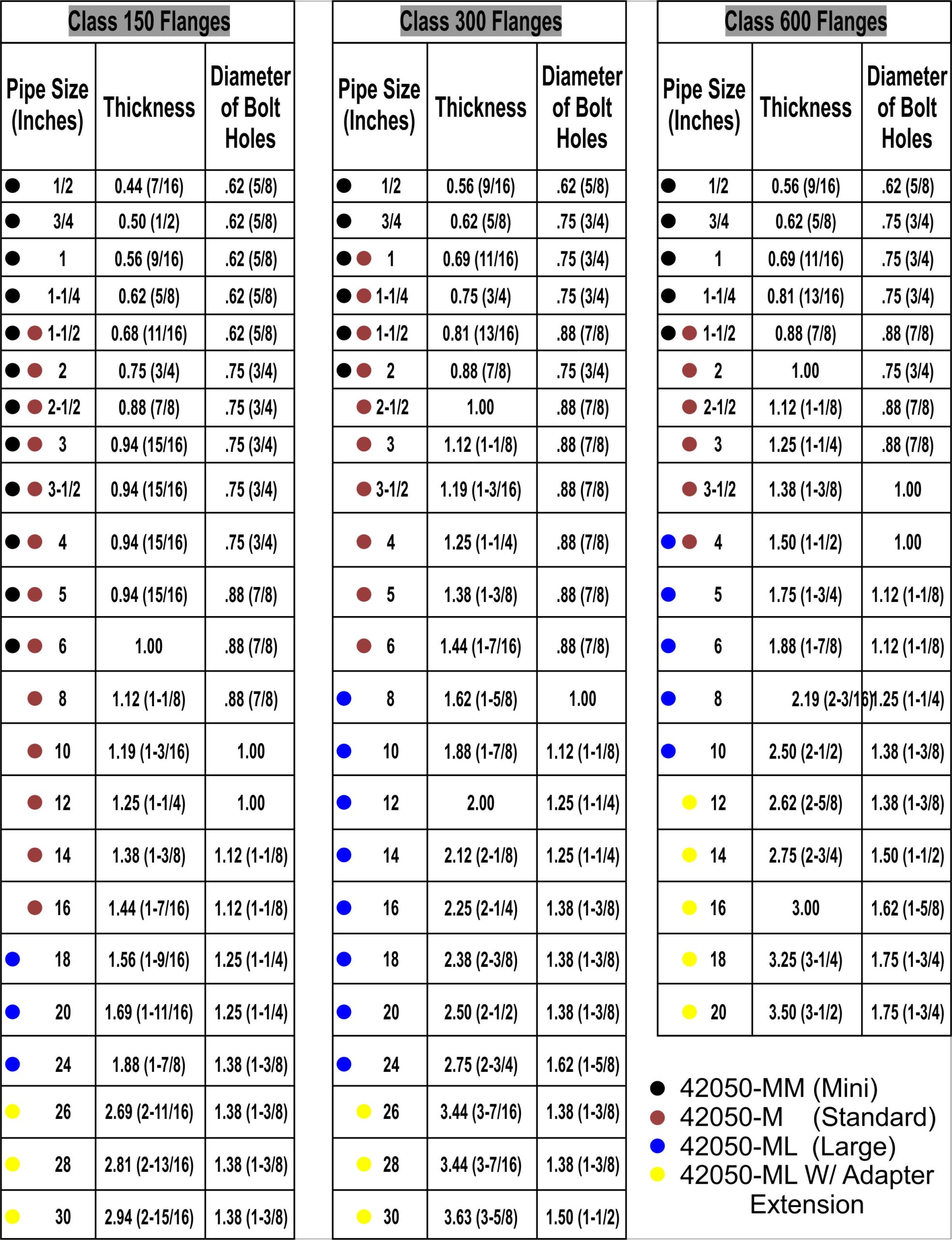 Flange Size Guide Printable