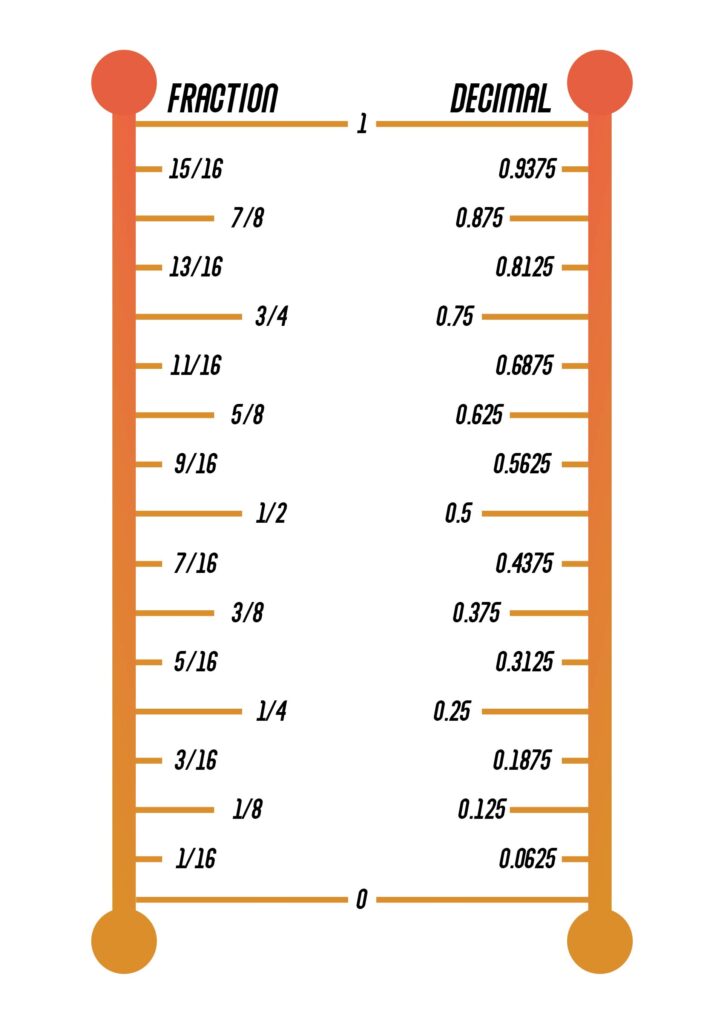 Fraction To Decimal Chart 10 Free PDF Printables Printablee