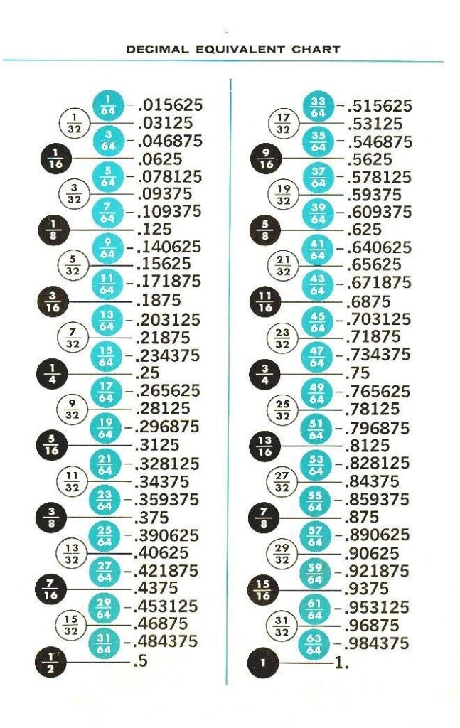 Fraction To Decimal Chart Printable Customize And Print