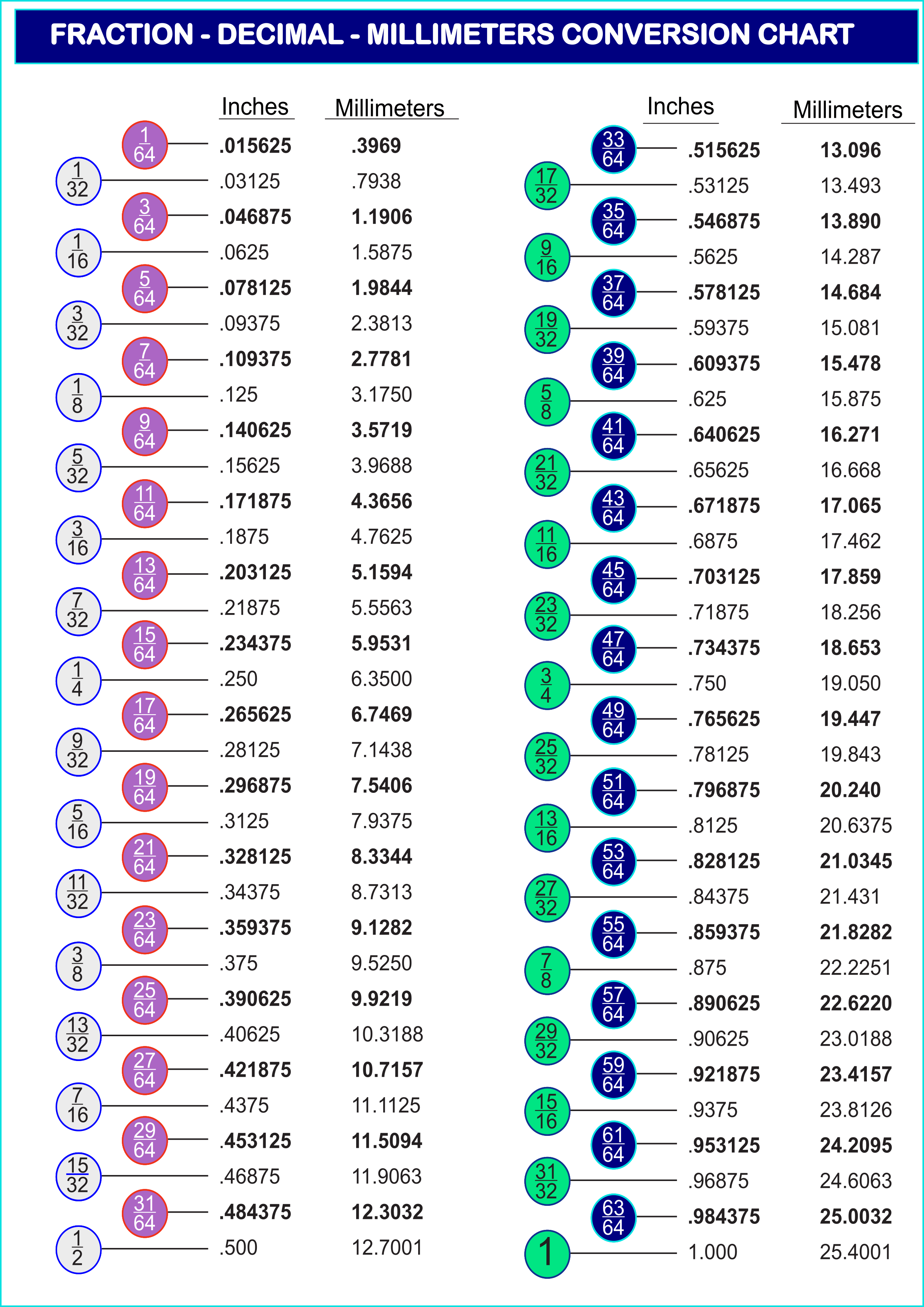 Fraction To Decimal Chart Printable Customize And Print