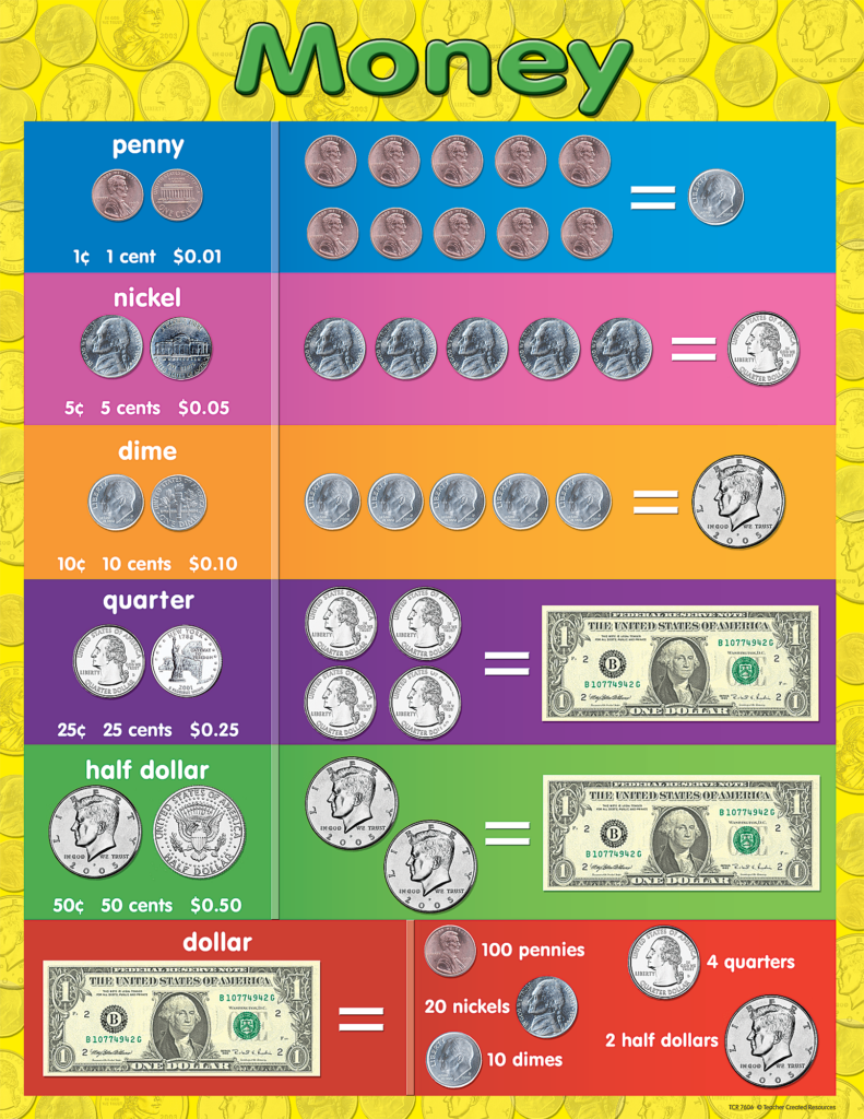 Free Printable Coin Value Chart