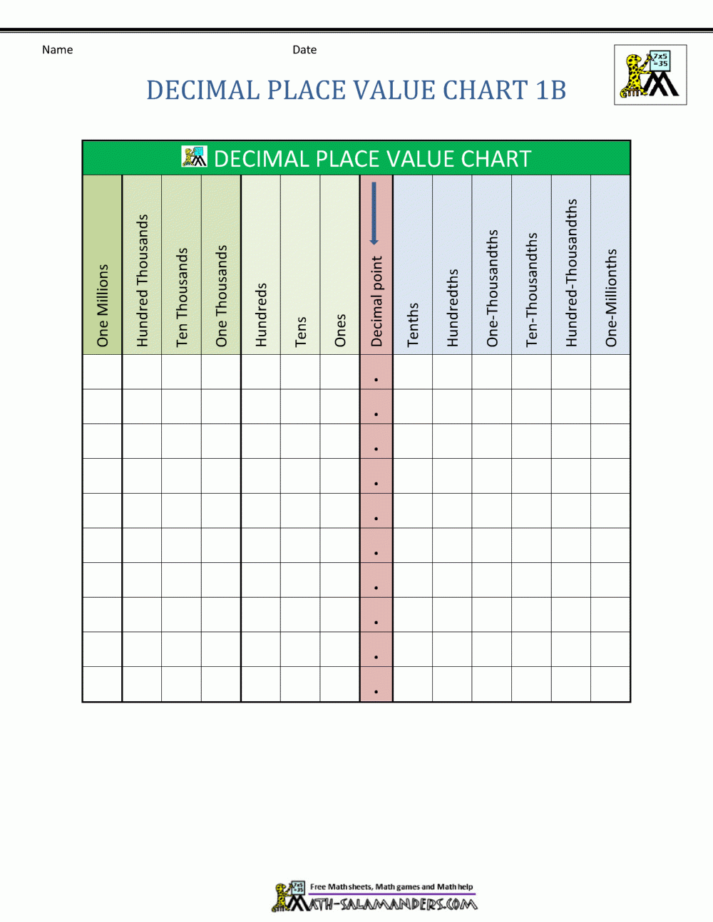 Free Printable Decimal Place Value Chart