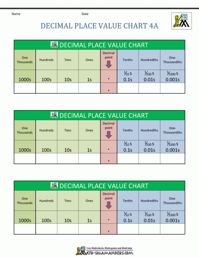 Free Printable Decimal Place Value Chart