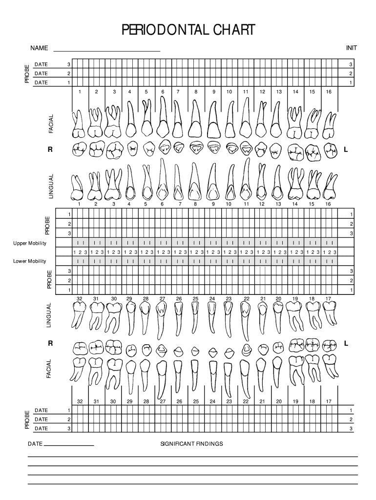 Free Printable Dental Charting Forms