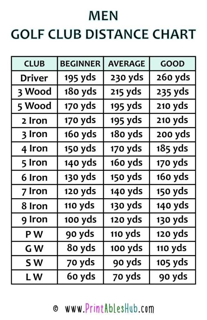 Free Printable Golf Club Distance Chart PDF Men Women Senior 