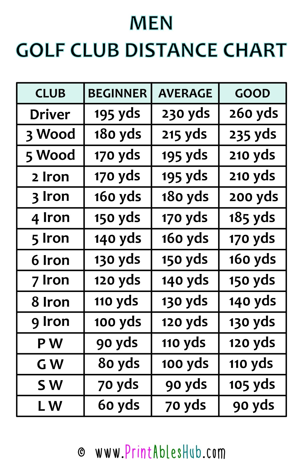 Free Printable Golf Club Distance Chart PDF Men Women Senior