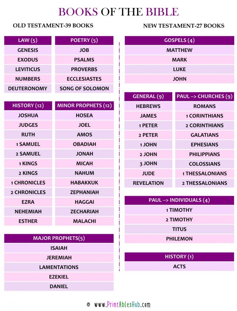 Free Printable List Of Books Of The Bible Chart PDF Printables Hub