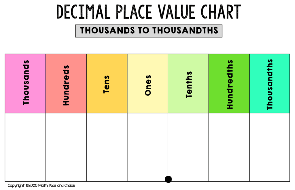 Free Printable Place Value Chart plus Activities To Try Math Kids 