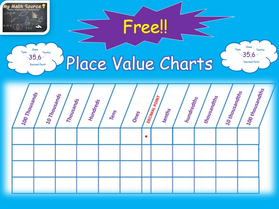 Free Printable Place Value Chart