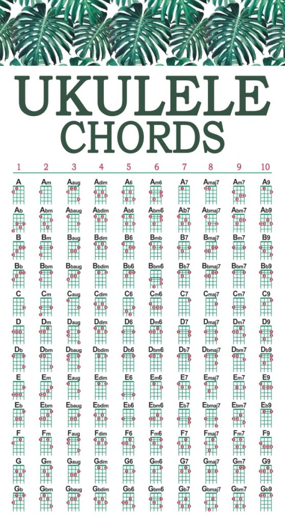 Free Printable Ukulele Chord Chart