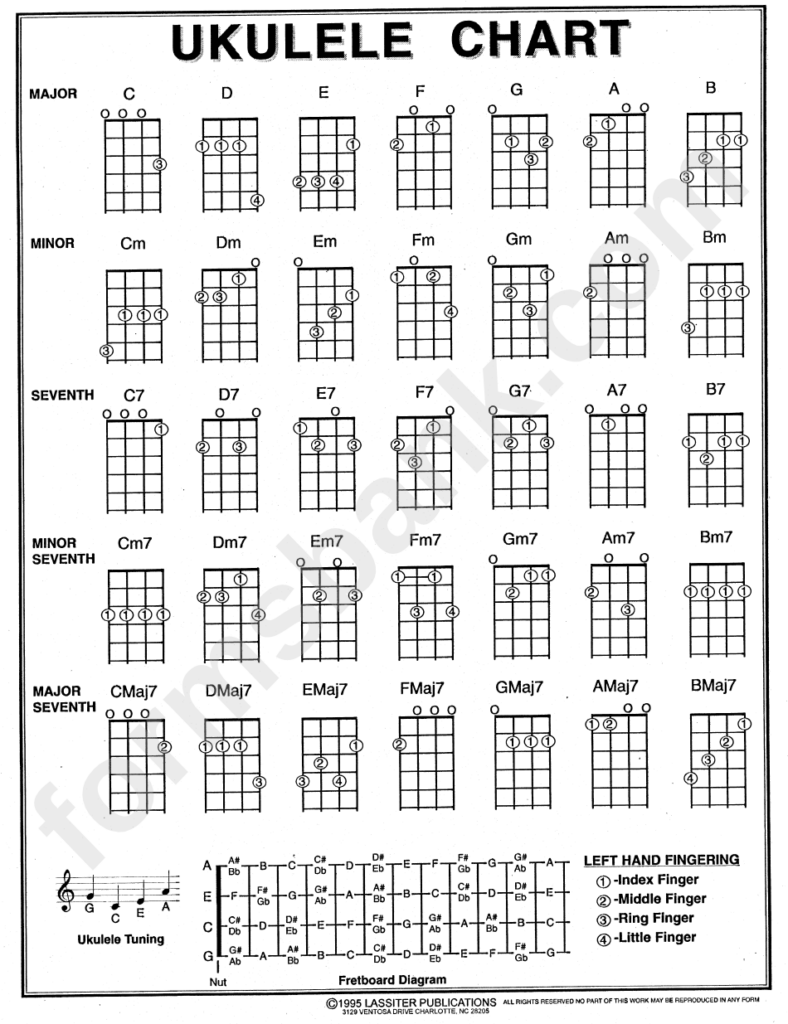 Free Printable Ukulele Chord Chart Customize And Print