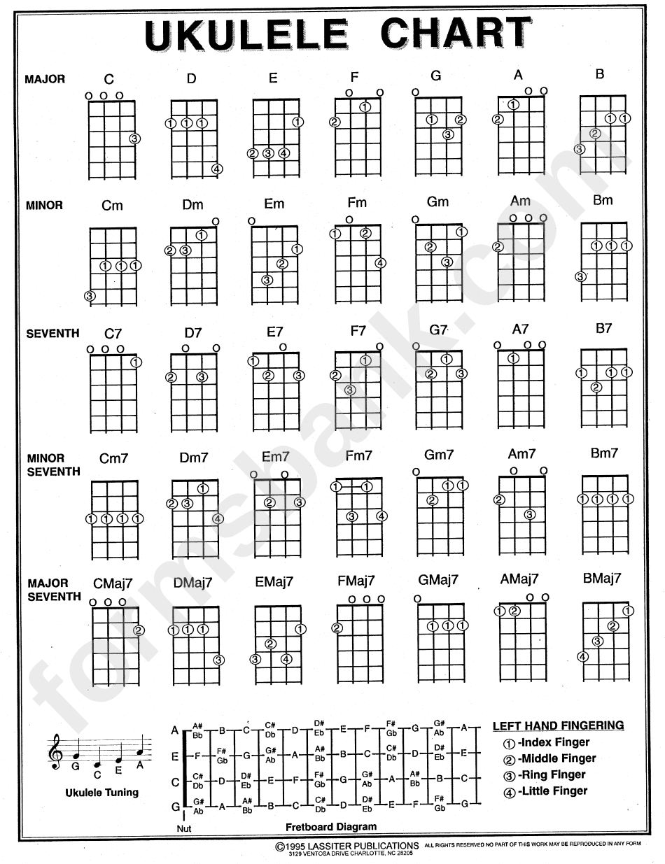 Free Printable Ukulele Chord Chart Customize And Print