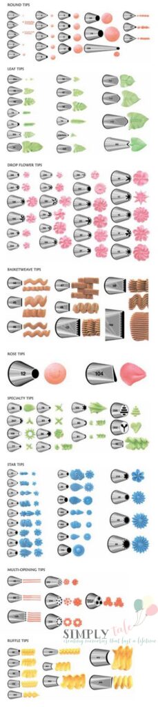 Free Printable Wilton Tip Chart Printable Form Templates And Letter