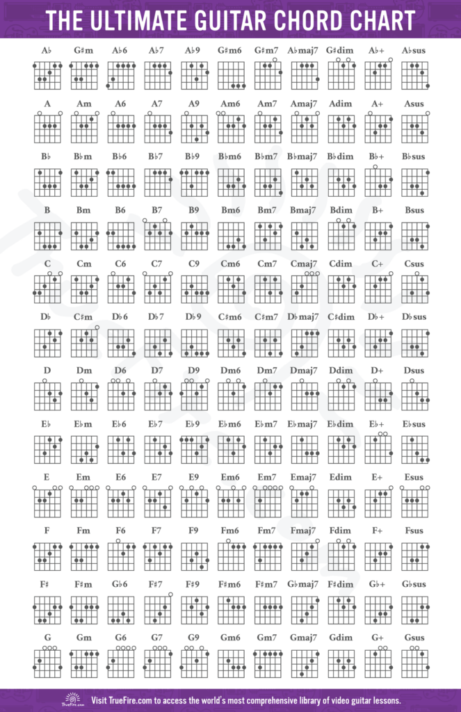 Free The Ultimate Guitar Chord Chart