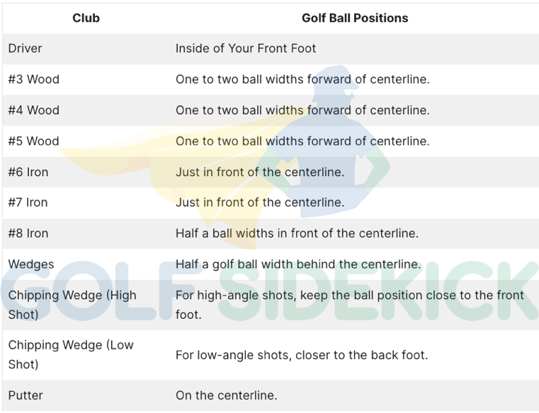 Golf Ball Position Full Info With Chart Golf Sidekick