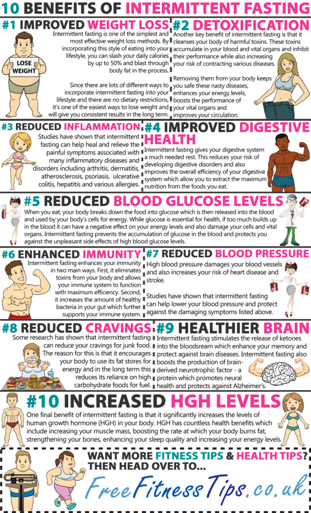 Here s How Intermittent Fasting Is Beneficial Infographic