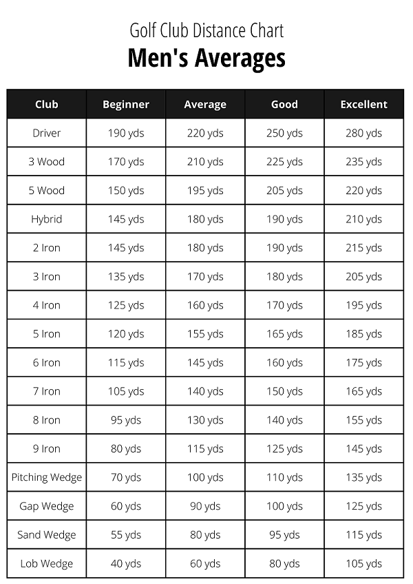 Man Printable Golf Club Distance Chart