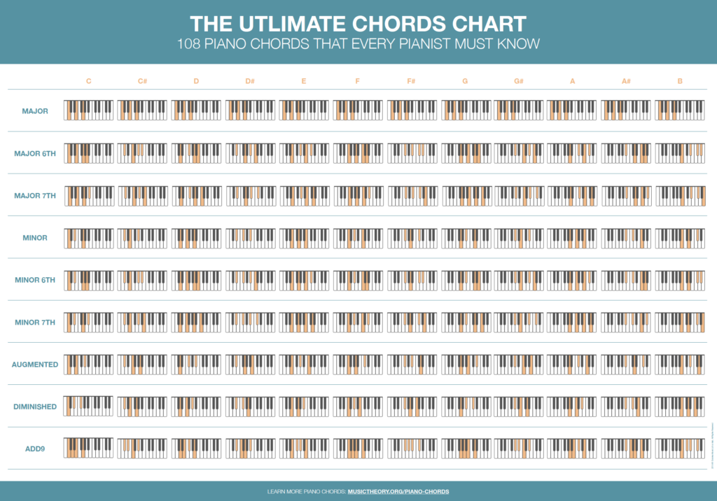 Piano Chord Chart Printable