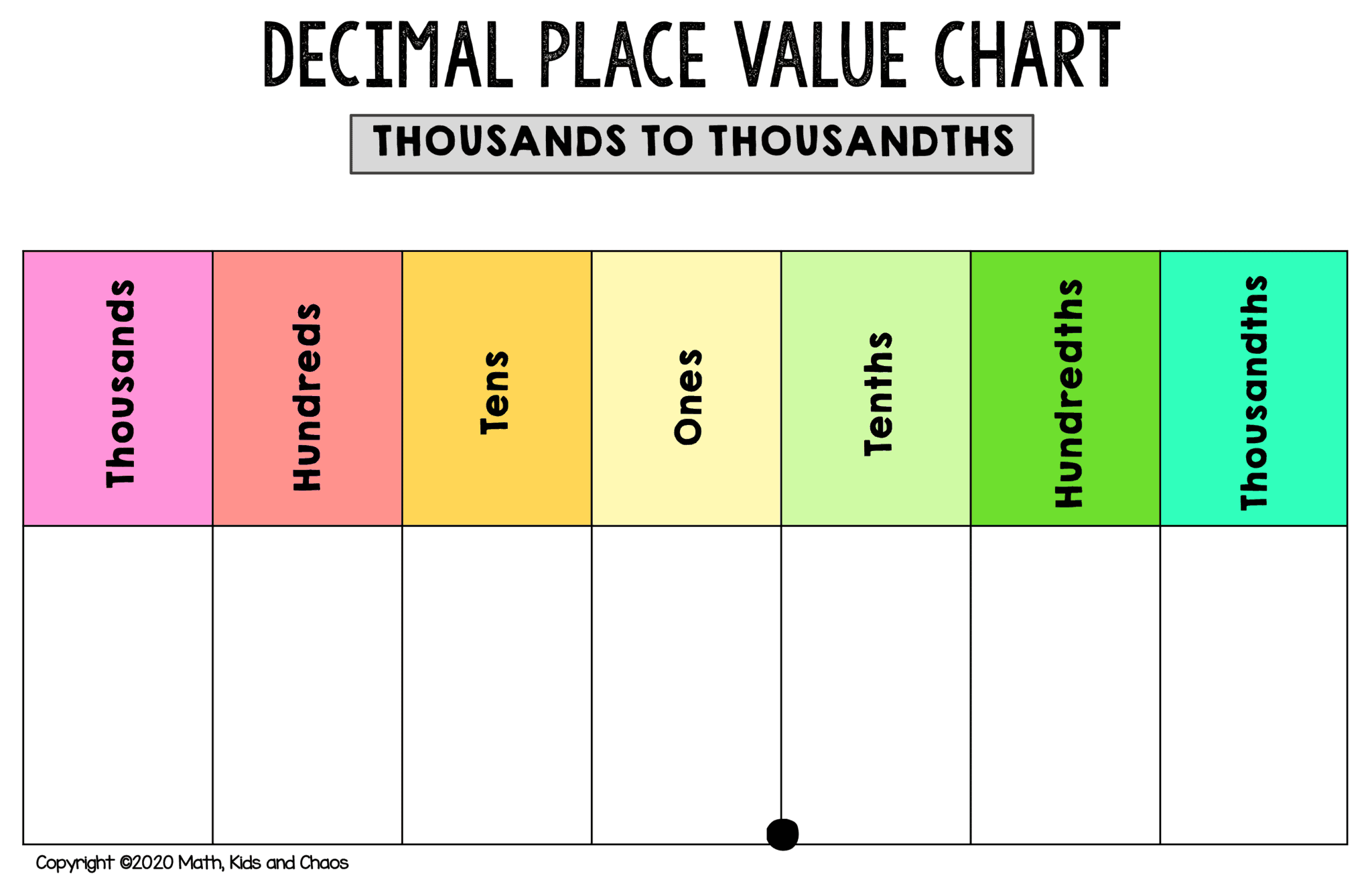 Place Value Chart Printable Pdf Hartman