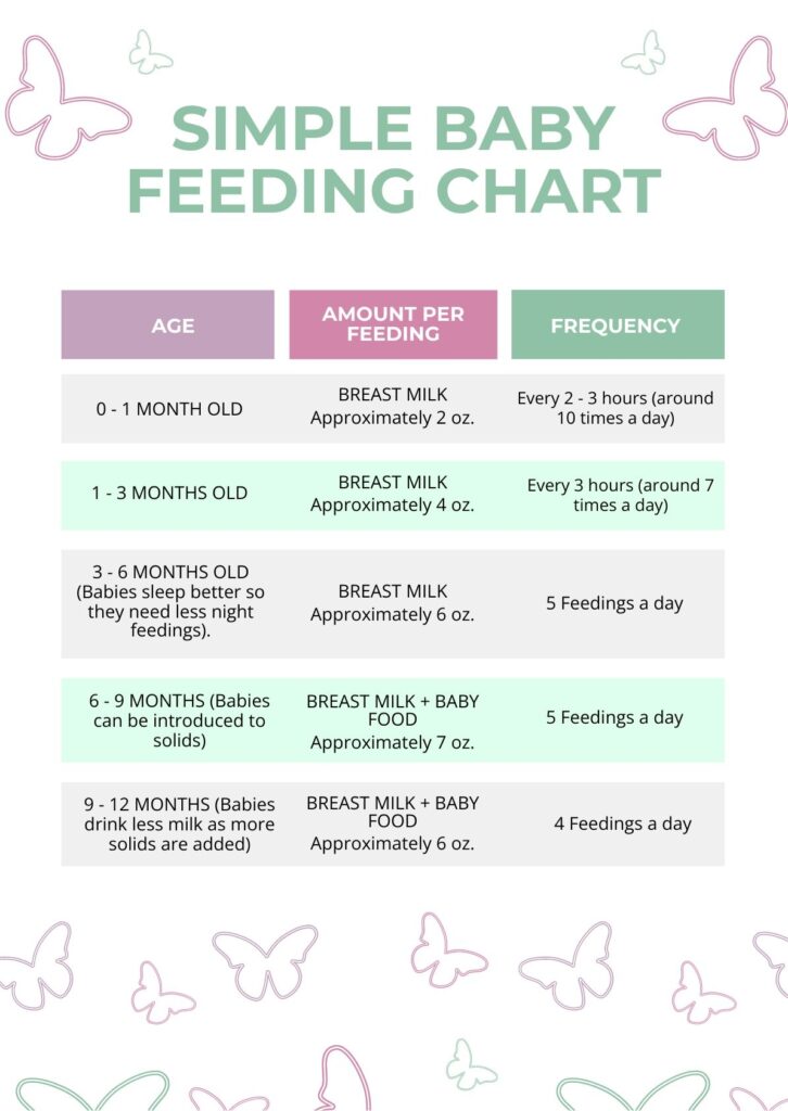 Printable Baby Feeding Chart