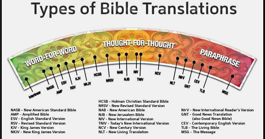 Printable Bible Translation Chart