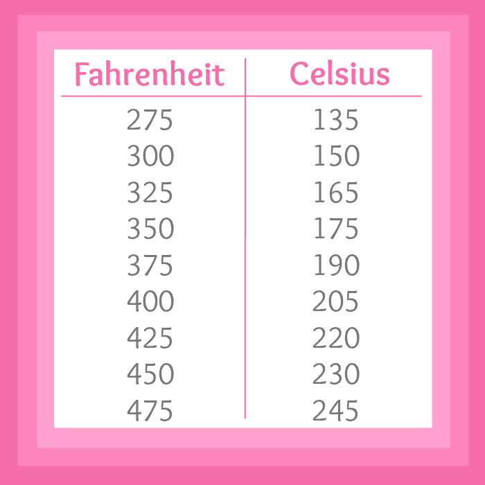 Printable Celsius To Fahrenheit Conversion Chart