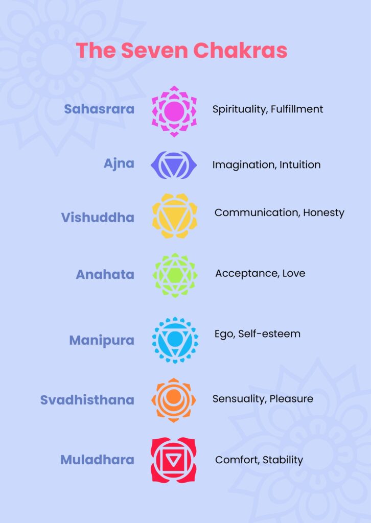 Printable Chakra Chart