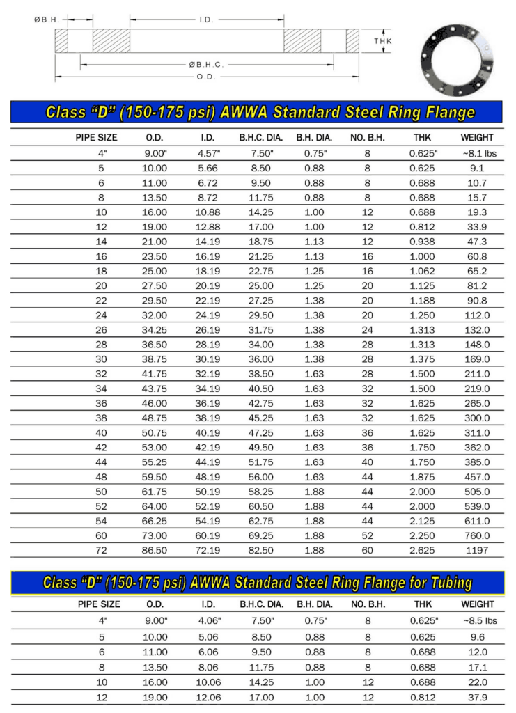 Printable Flange Size Chart