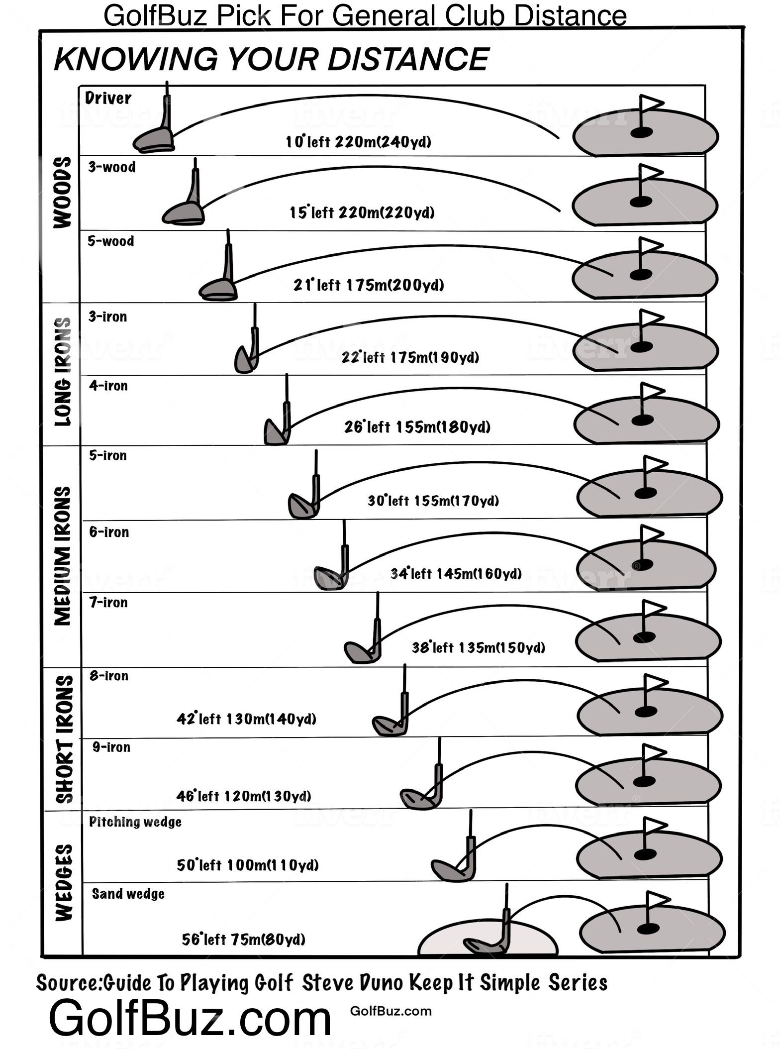 Printable Golf Ball Position Chart