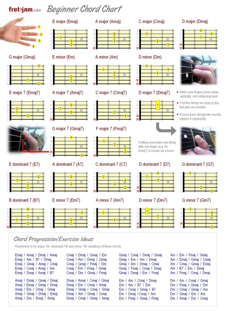 Printable Guitar Chord Chart Pdf Printable World Holiday