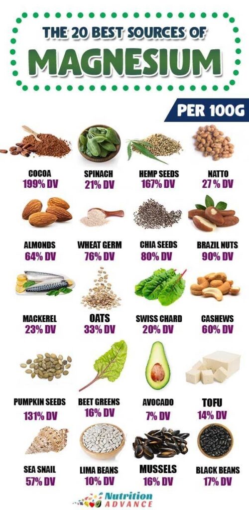 Printable Magnesium Rich Foods Chart