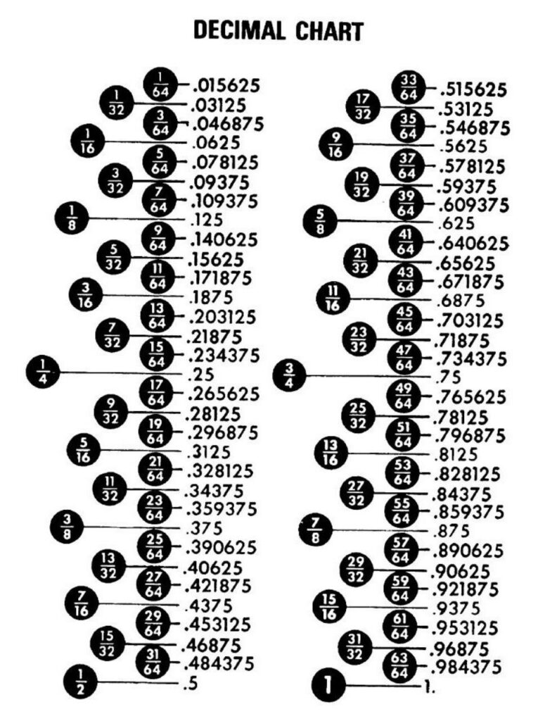 Printable Mm To Inches Chart