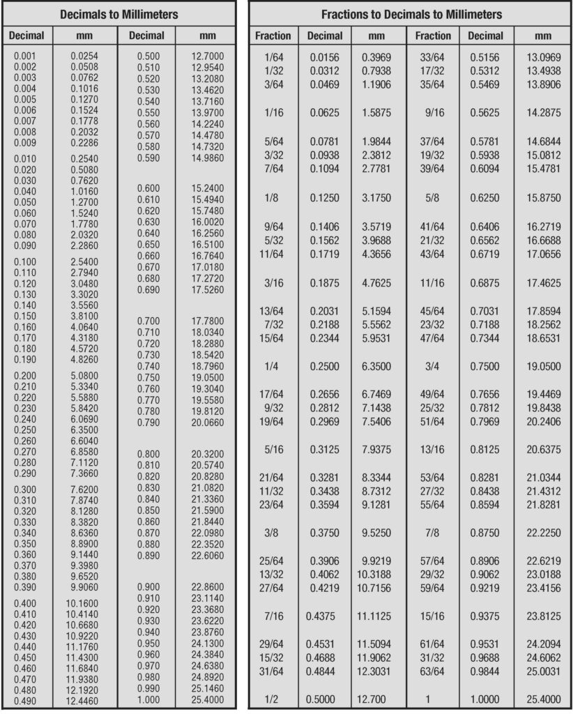 Printable Mm To Inches Chart