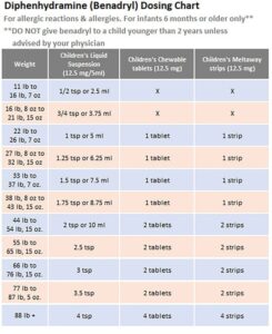 Printable Pediatric Drug Dosage Chart We Love Printables Printable Pediatric Drug Dosage Chart We Love Printables