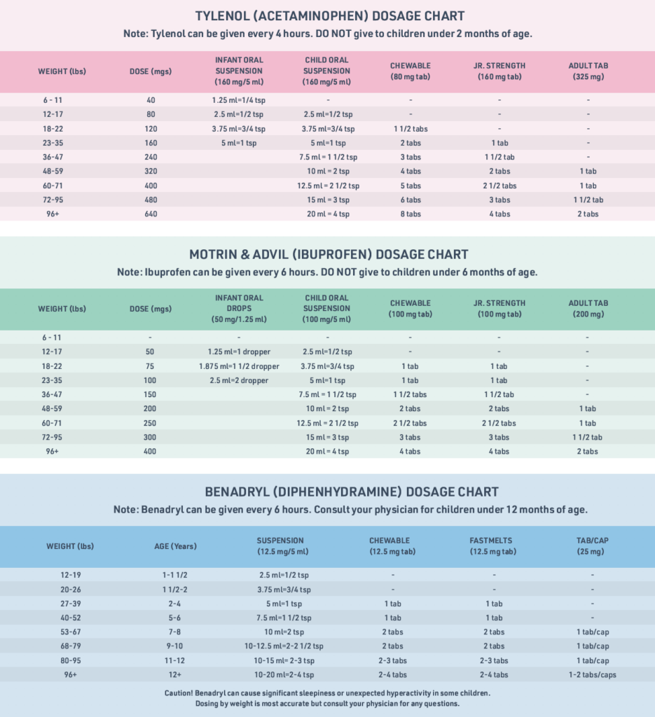 Printable Pediatric Drug Dosage Chart